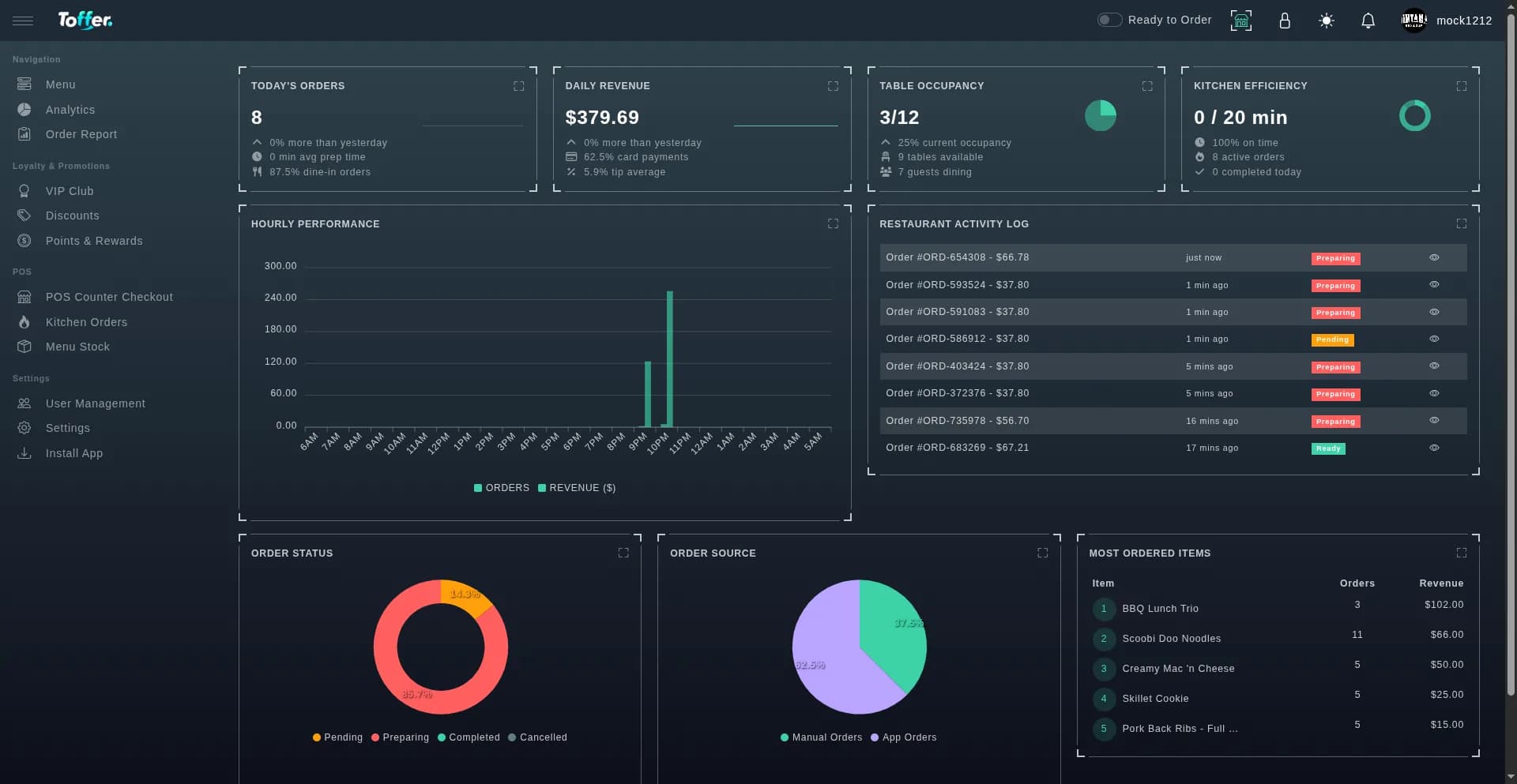 Toffer Dashboard